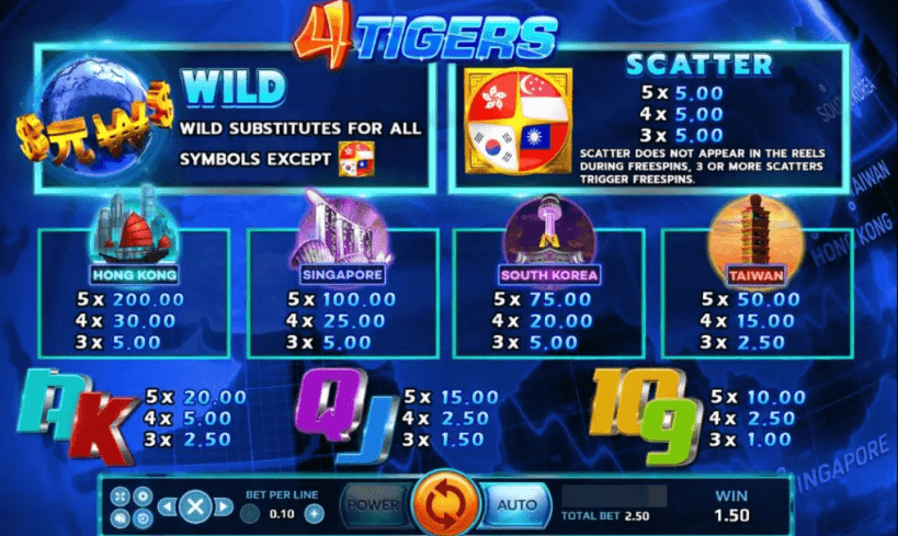 สัญลักษณ์ในเกม 4 Tigers