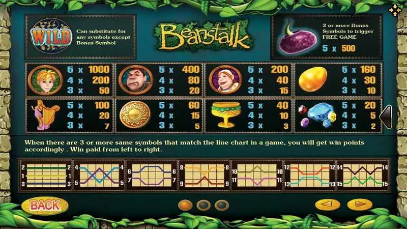 สัญลักษณ์พิเศษ Beanstalk