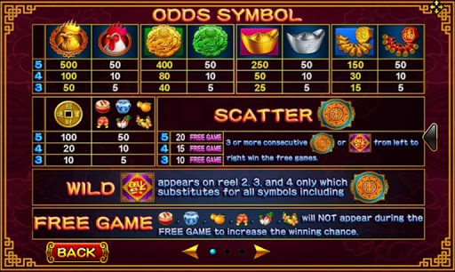 สัญลักษณ์ใน เกมสล็อต Golden Rooster