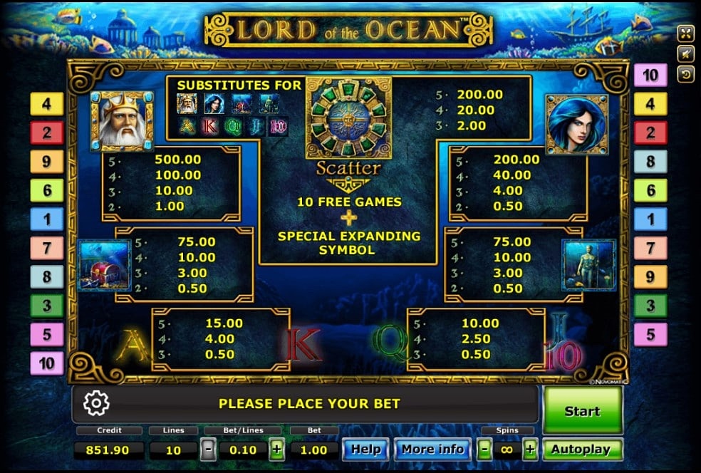 รูปแบบพิเศษในเกม Lord of the ocean