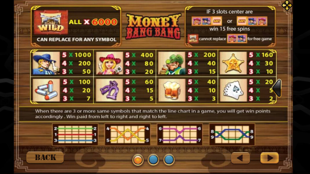 สัญลักษณ์ในเกม Money Bang Bang