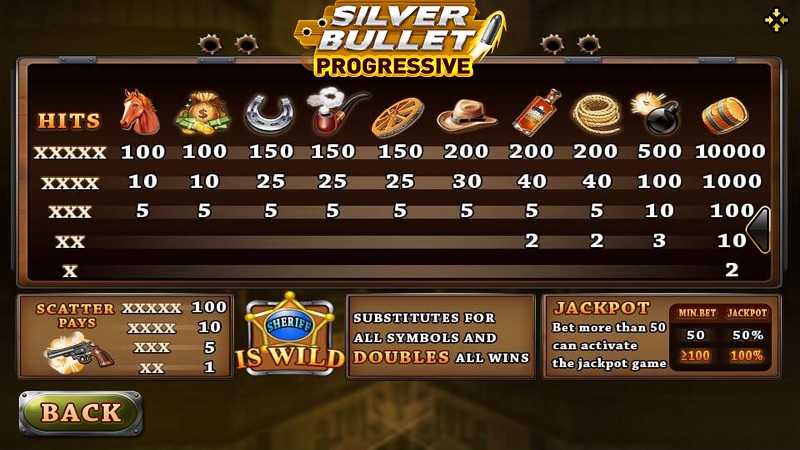 สัญลักษณ์ภายในเกม Silver bullet