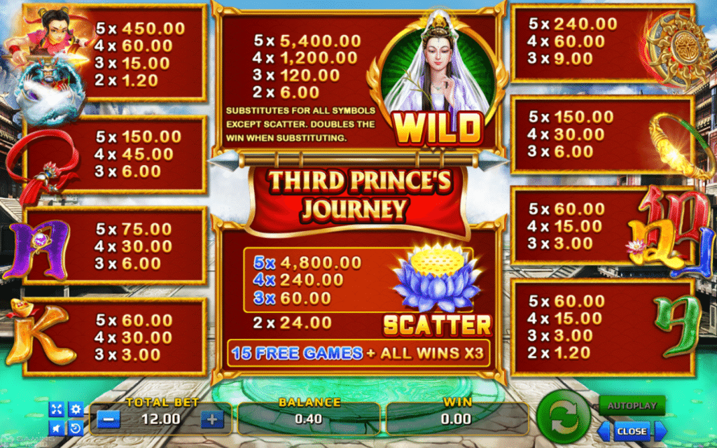 สัญลักษณ์ Third Princes Journey