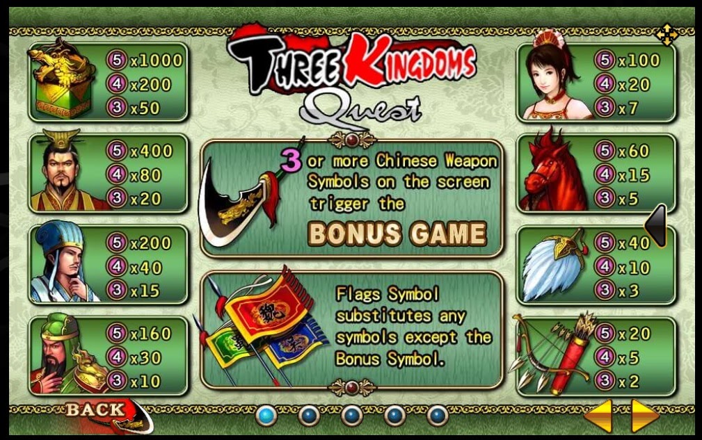 สัญลักษณ์ในเกม Three kingdoms